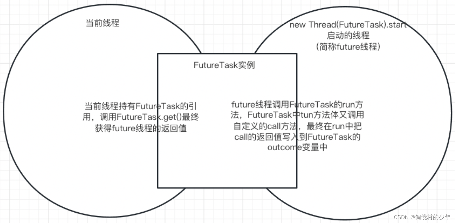 理解图