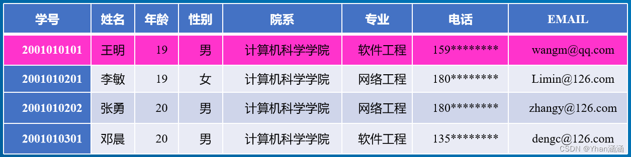 数据库原理及应用·数据库系统结构