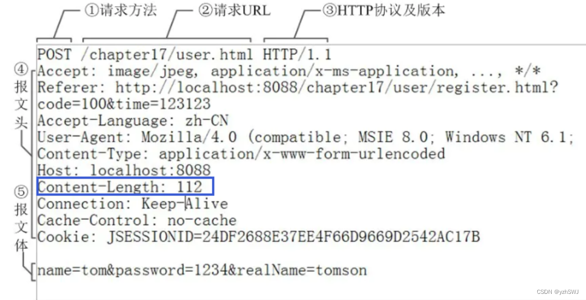 NIO网络编程