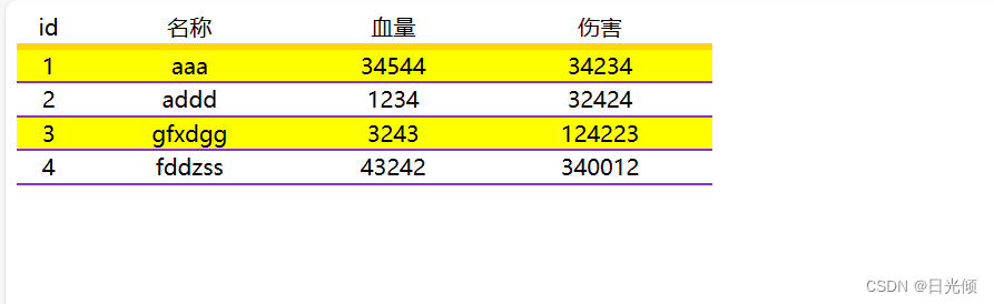 【how2j<span style='color:red;'>练习题</span>】css<span style='color:red;'>部分</span>课堂<span style='color:red;'>练习</span>