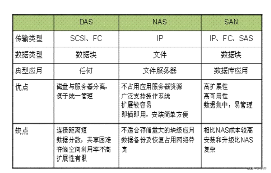 FTP文件传输协议