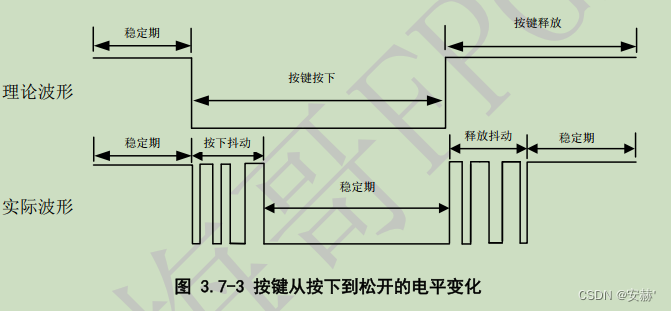 FPGA 按键<span style='color:red;'>控制</span>串口<span style='color:red;'>发送</span>