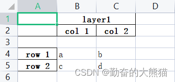 Pandas ------ 如果读取带有 multi-index 和 Multi-column 表头的数据