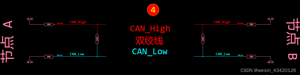 高速CAN总线 A B节点竞争总线时 电压分析