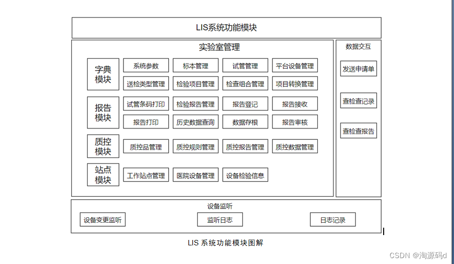 实验室（检验科）信息系统LIS源码，客户端：WPF+Windows Forms