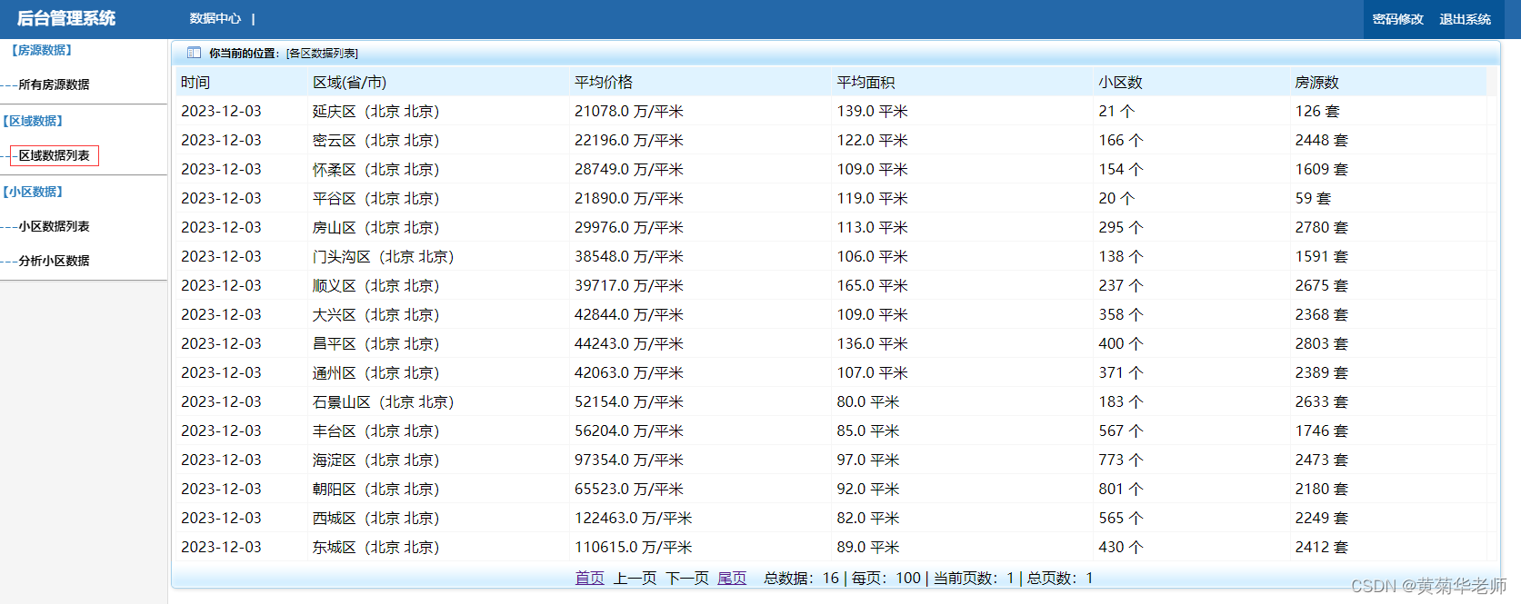 基於python北京二手房數據分析可視化大屏全屏系統設計與實現