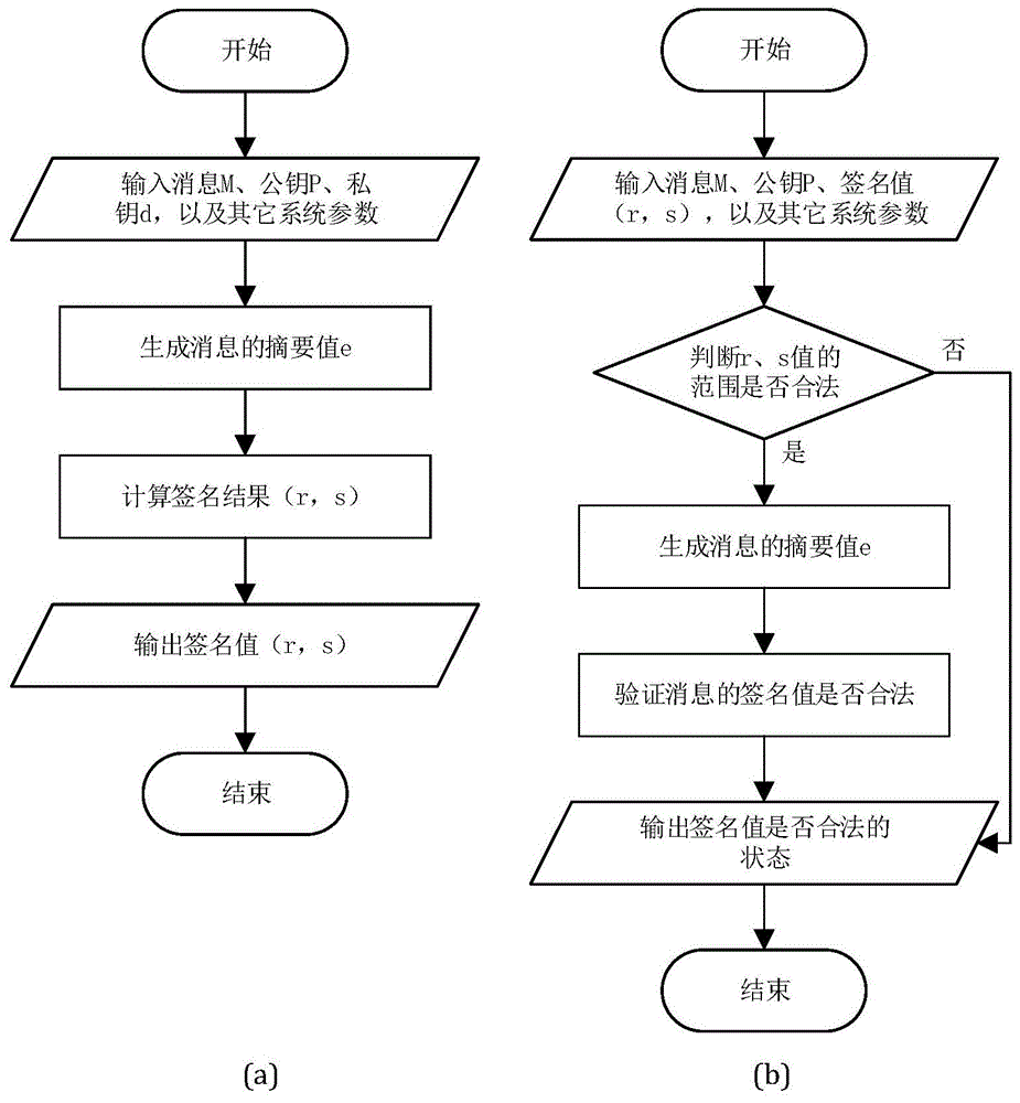 绘制算法流程图图片