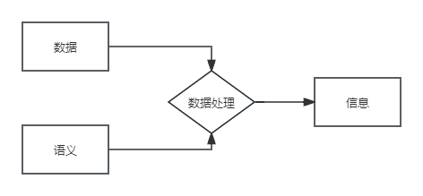 【数据库原理】(1)数据库技术的发展