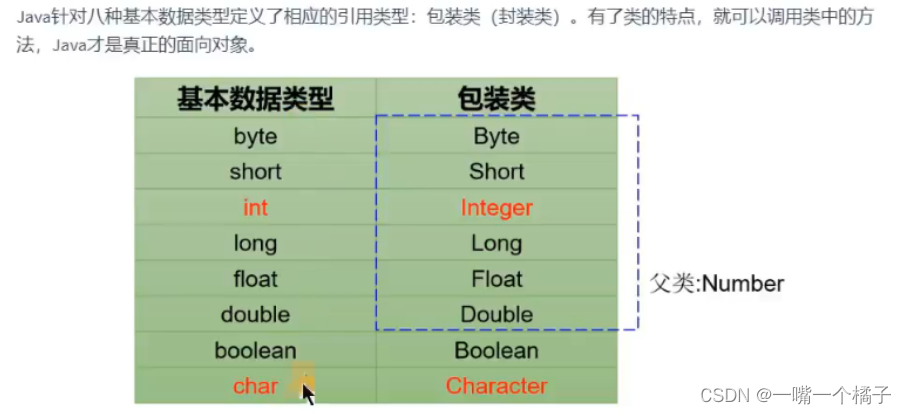 8种基本类型的包装类（与String的转换）