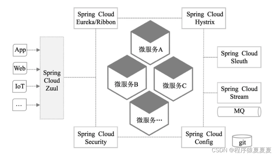 【分布式】分布式链路跟踪技术