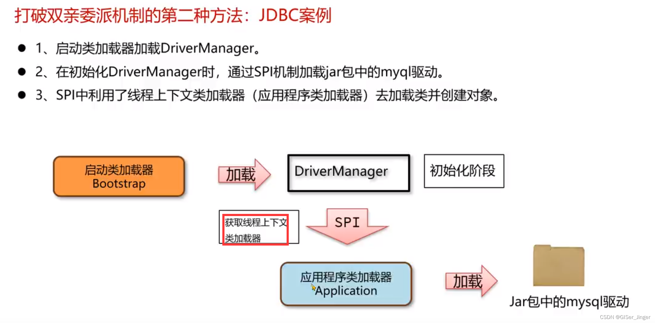 jvm基础三——类加载器