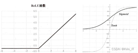 毕业设计：基于深度学习的五子棋博弈系统