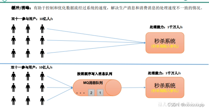 <span style='color:red;'>Kafka</span>(<span style='color:red;'>一</span>)