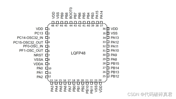 STM32 基本定时器反转LED