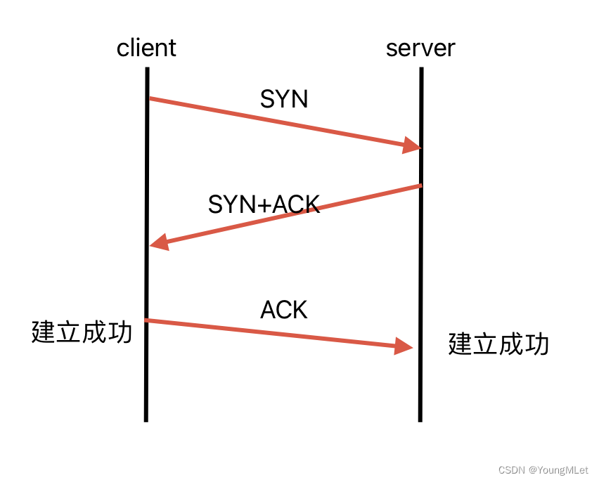 【计算机网络】UDP/TCP 协议,在这里插入图片描述,词库加载错误:未能找到文件“C:\Users\Administrator\Desktop\火车头9.8破解版\Configuration\Dict_Stopwords.txt”。,服务,服务器,网络,第17张