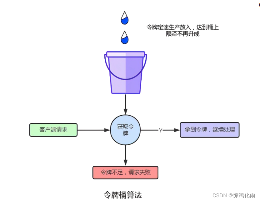 分布式调用与高并发处理（二）| Dubbo