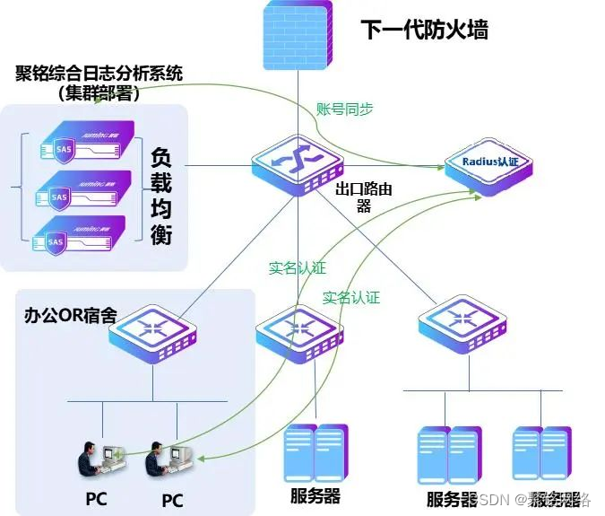 引领行业赛道！聚铭网络入选安全419年度策划“2023年教育行业优秀解决方案”