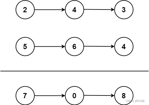 【链表】Leetcode 2. 两数相加【中等】