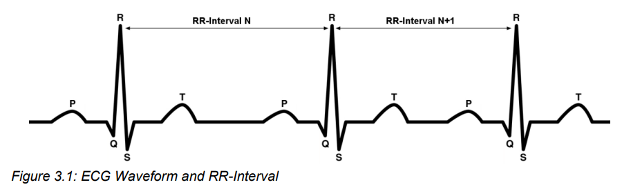 Definition of RR-Intervals