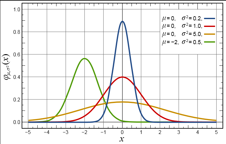 10.图像高斯<span style='color:red;'>滤波</span>的<span style='color:red;'>原理</span><span style='color:red;'>与</span>FPGA<span style='color:red;'>实现</span>思路