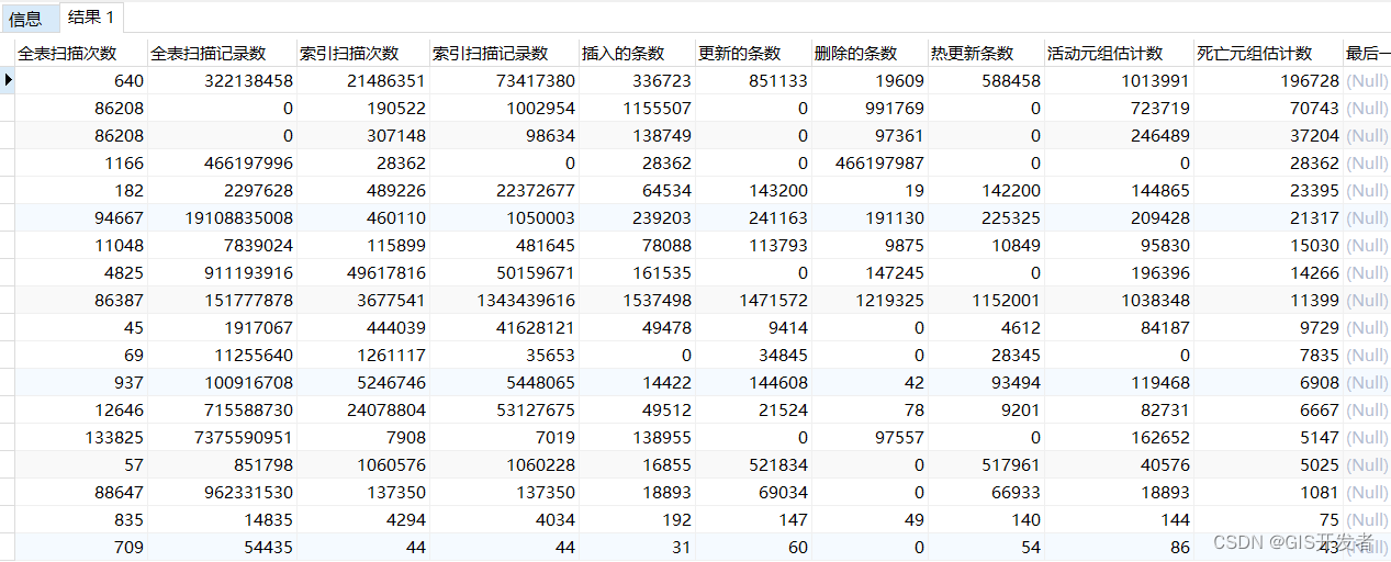 PostgreSQL数据优化——死元组清理