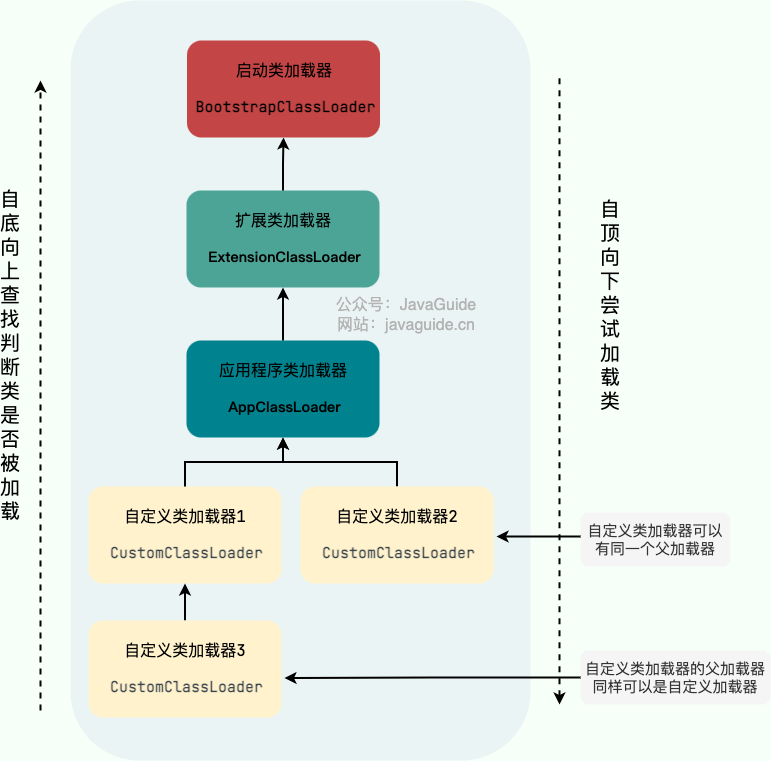 面试题：JVM 的组织架构