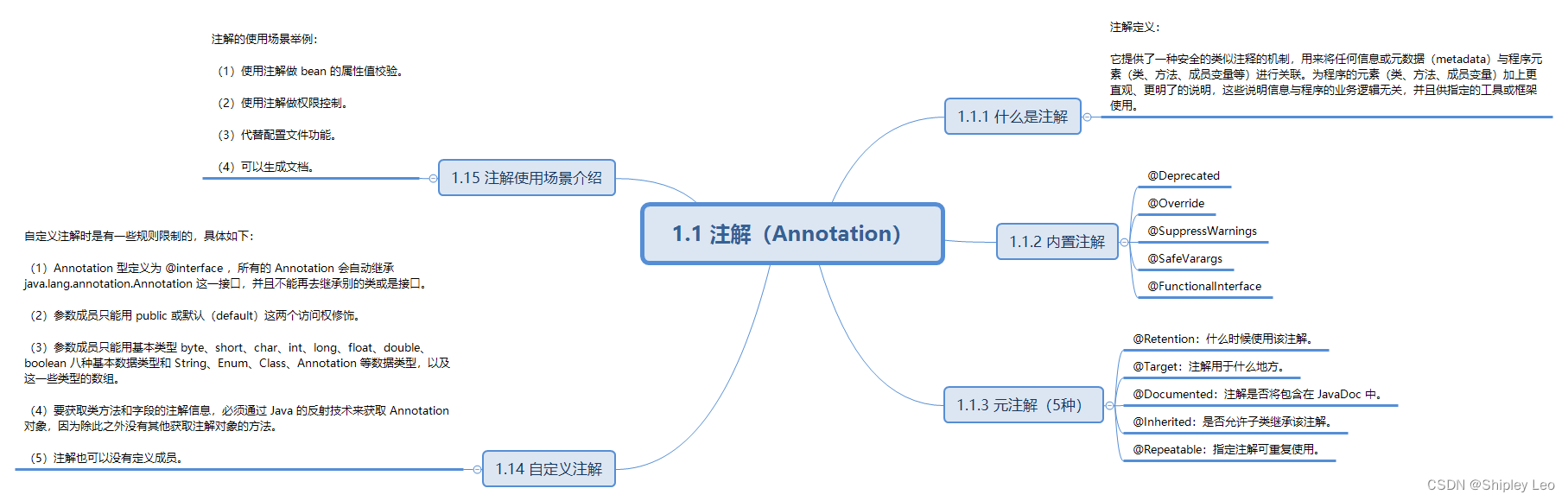 【Spring知识体系】1.1 Java 注解（Annotation）