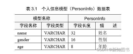 Django模型入门