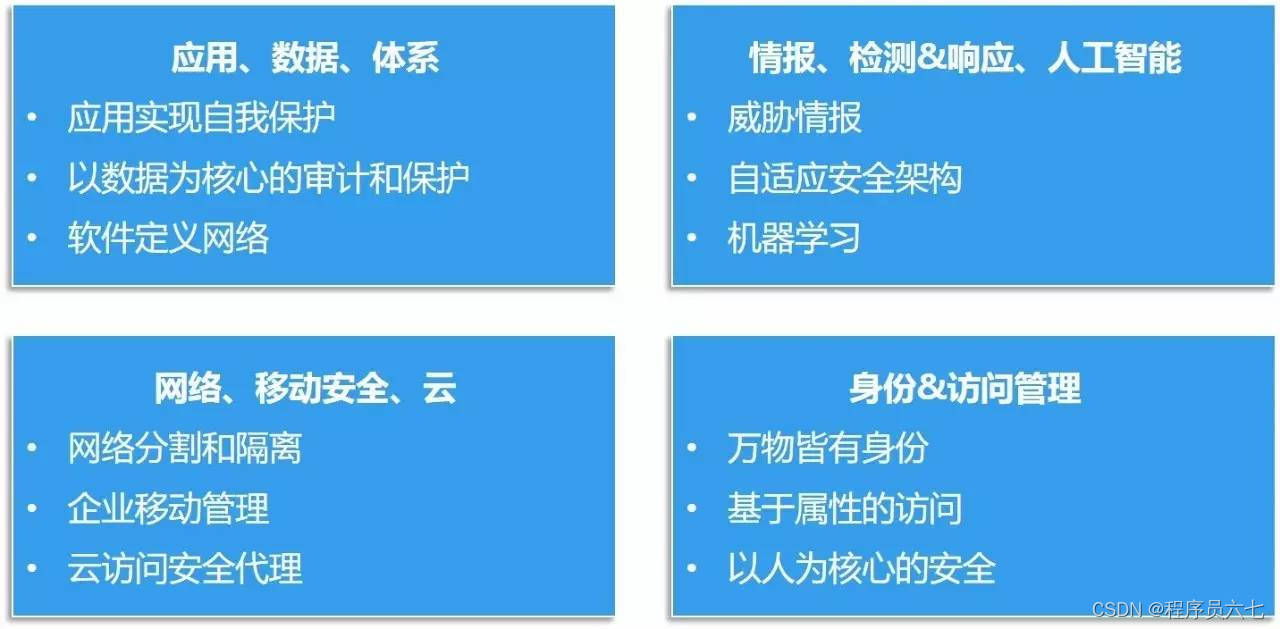 信息网络安全包括_网络安全信息包括哪些内容_网络安全信息安全包括哪些