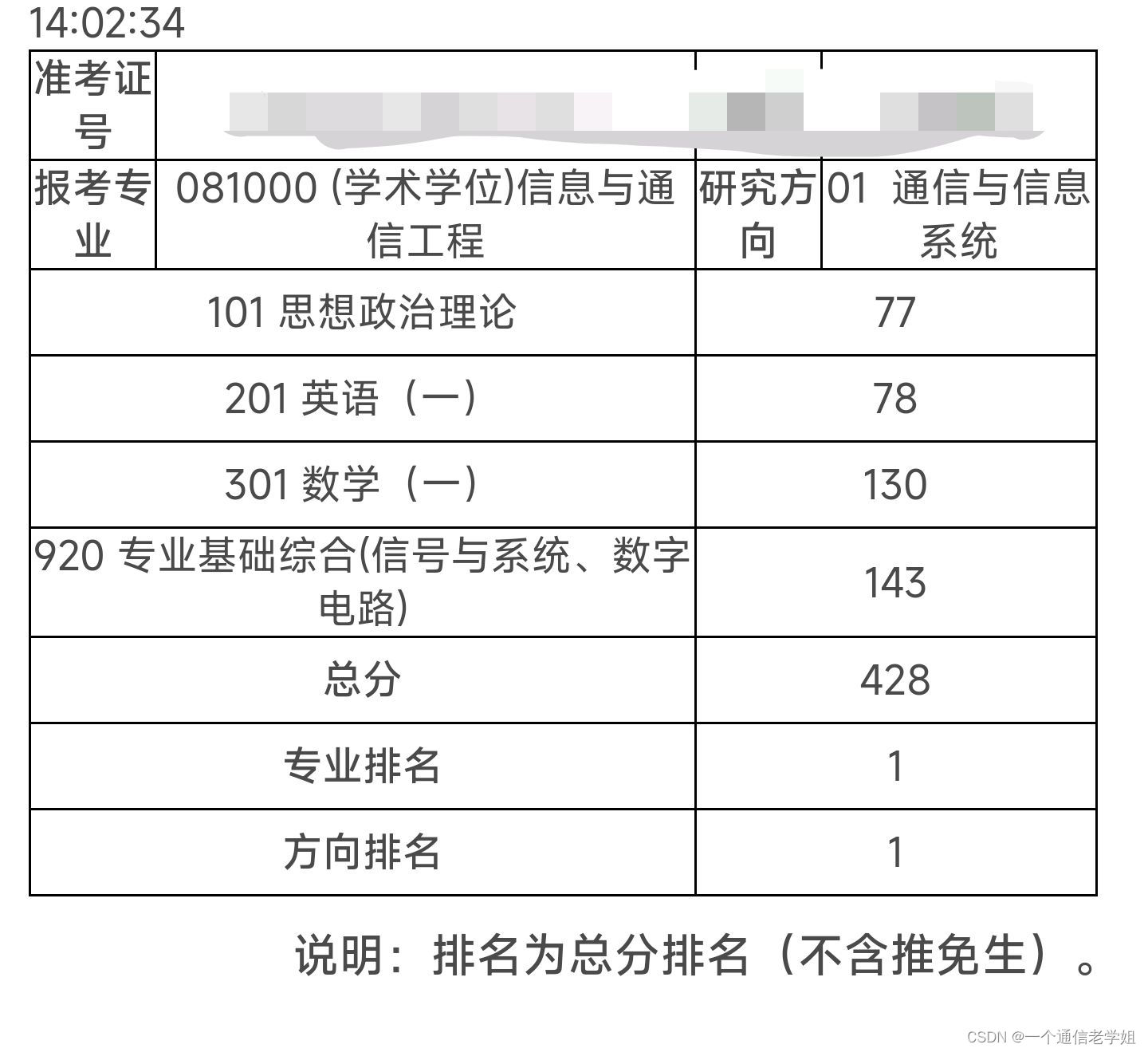 专业143总分428学硕第一东南大学920专业基础综合考研经验电子信息与通信工程，海洋工程，电路系统，鲁汶，真题，大纲，参考书。