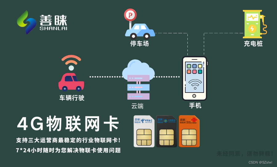 善睐物联:4g物联网卡的特点及应用场景大揭秘