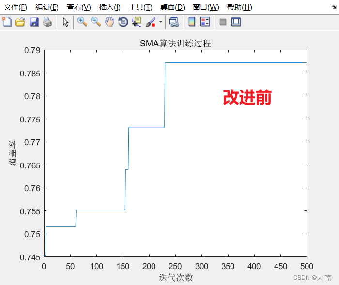 【WSN覆盖优化】基于改进黏菌算法的无线传感器网络覆盖 WSN覆盖优化【Matlab代码#65】