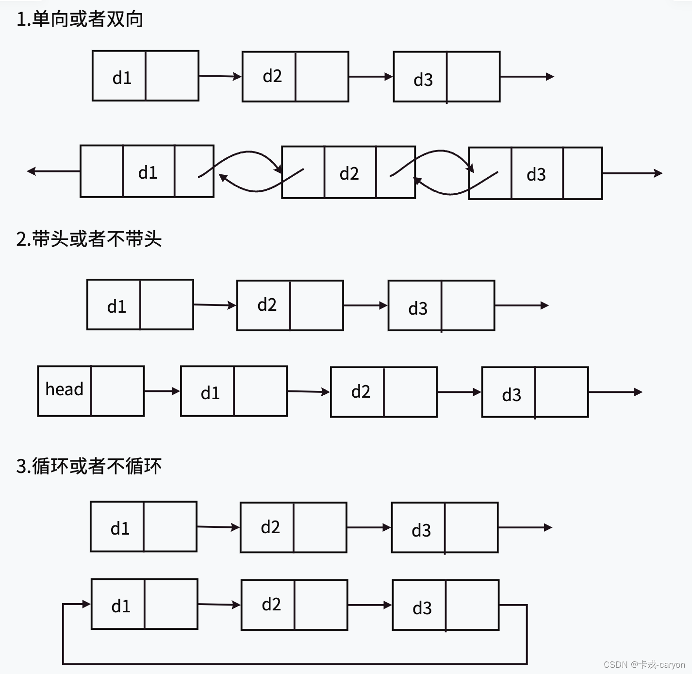 【数据结构】04.单链表