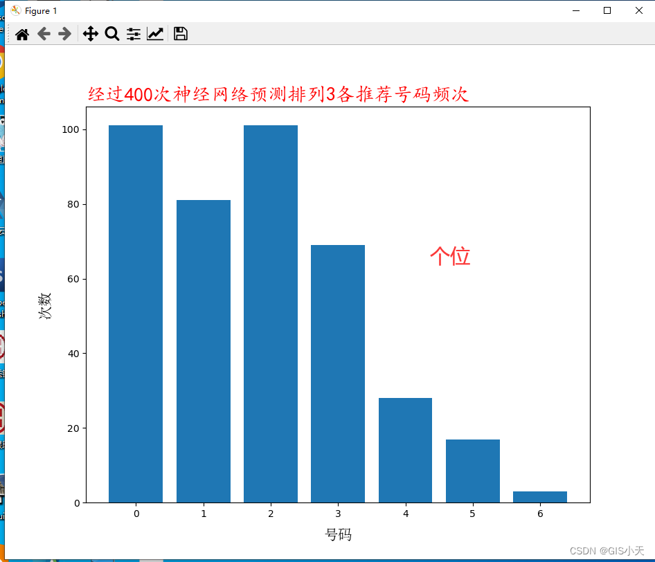 AI预测体彩排列3第2套算法实战化测试第6弹2024年4月28日第6次测试