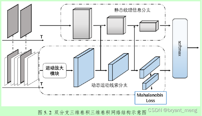  【FAS】《Liveness Detection on Face Anti-spoofing》