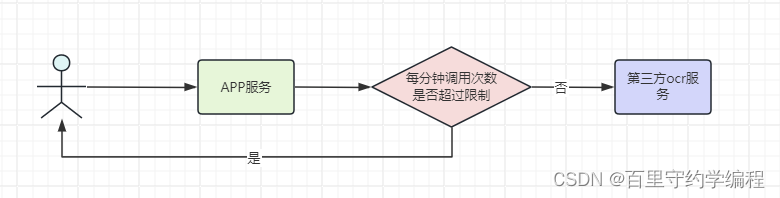 68. redis计数与限流中incr+expire的坑以及解决办法(Lua+TTL)