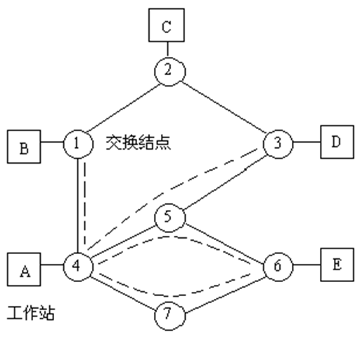 【计算机网络】基础知识复习-第一章-计算机网络基础