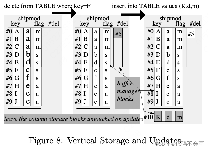 论文阅读:MonetDB/X100: Hyper-Pipelining Query Execution