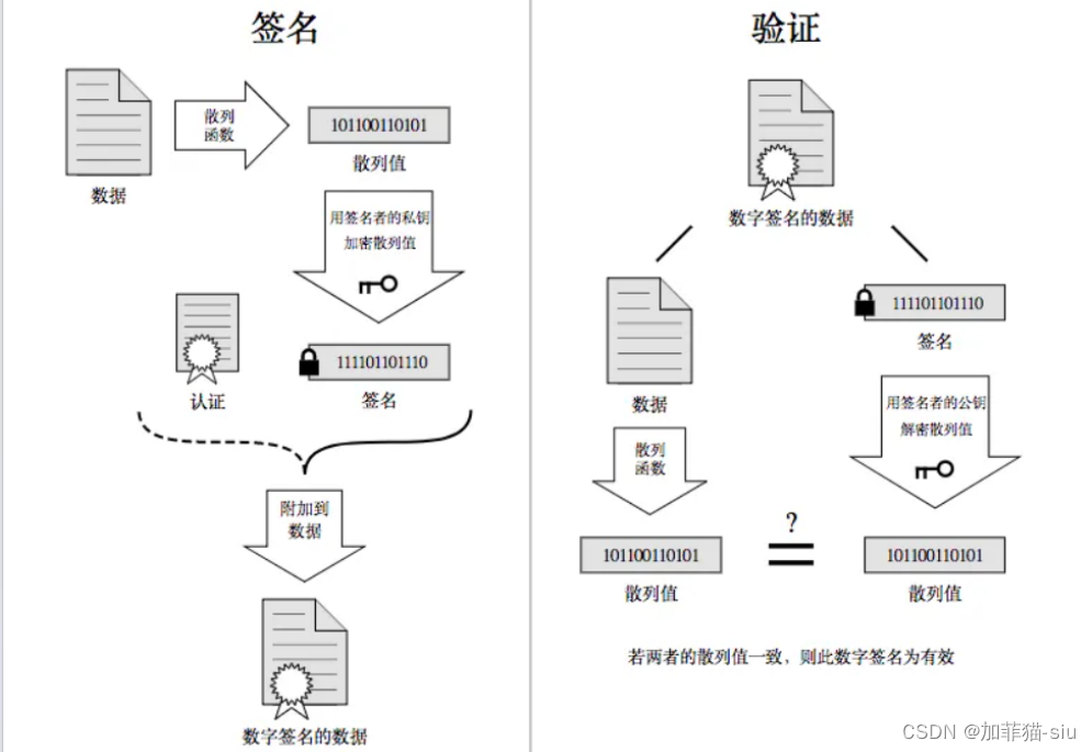 HTTPS网络通信协议基础