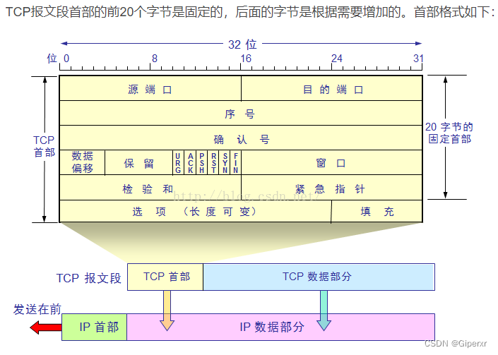 在这里插入图片描述