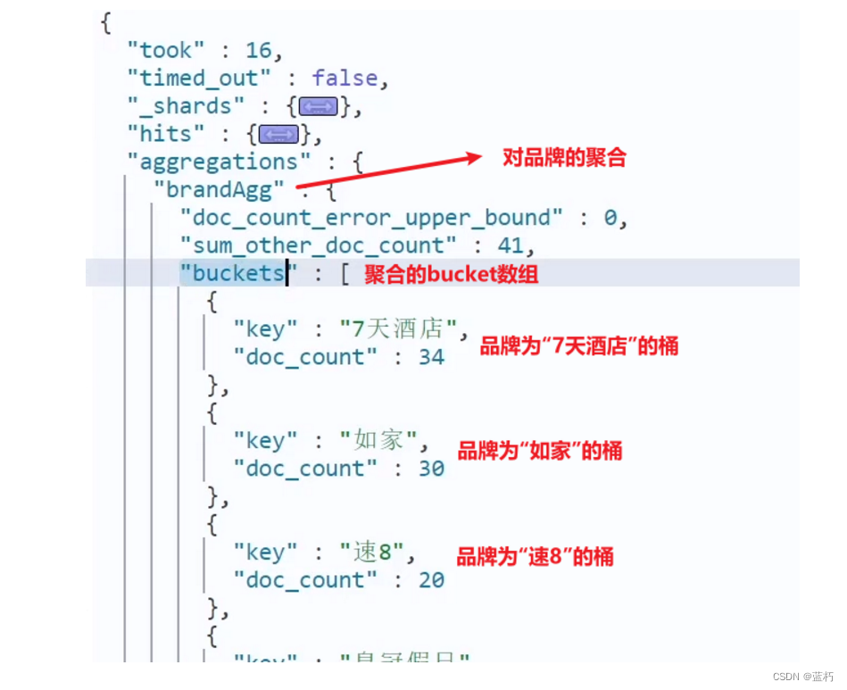 elasticsearch聚合、自动补全、数据同步