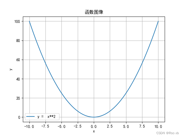 使用Python和Matplotlib绘制复杂数学函数图像