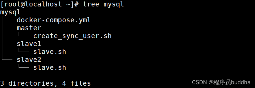 docker compose实现<span style='color:red;'>mysql</span><span style='color:red;'>一</span><span style='color:red;'>主</span>多<span style='color:red;'>从</span>