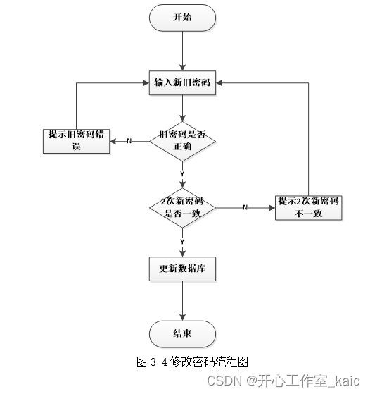 基于web的音乐网站的设计与实现(论文+源码)_kaic