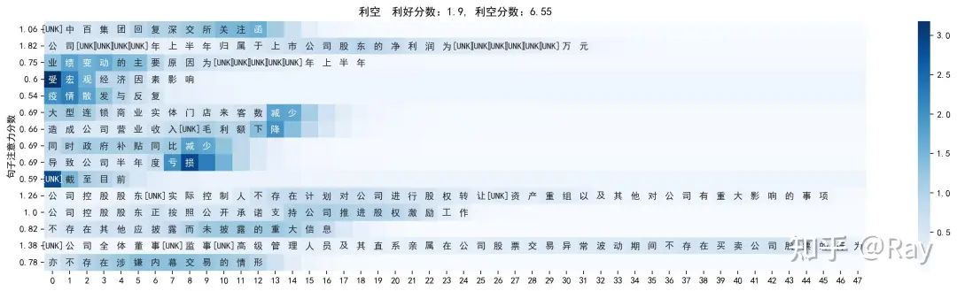 5分钟搞懂AI的可解释性