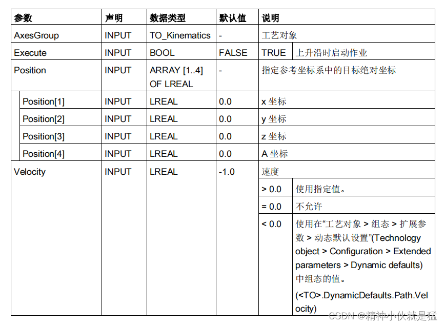 Siemens S7-1500TCPU 运动机构系统功能简介,第10张