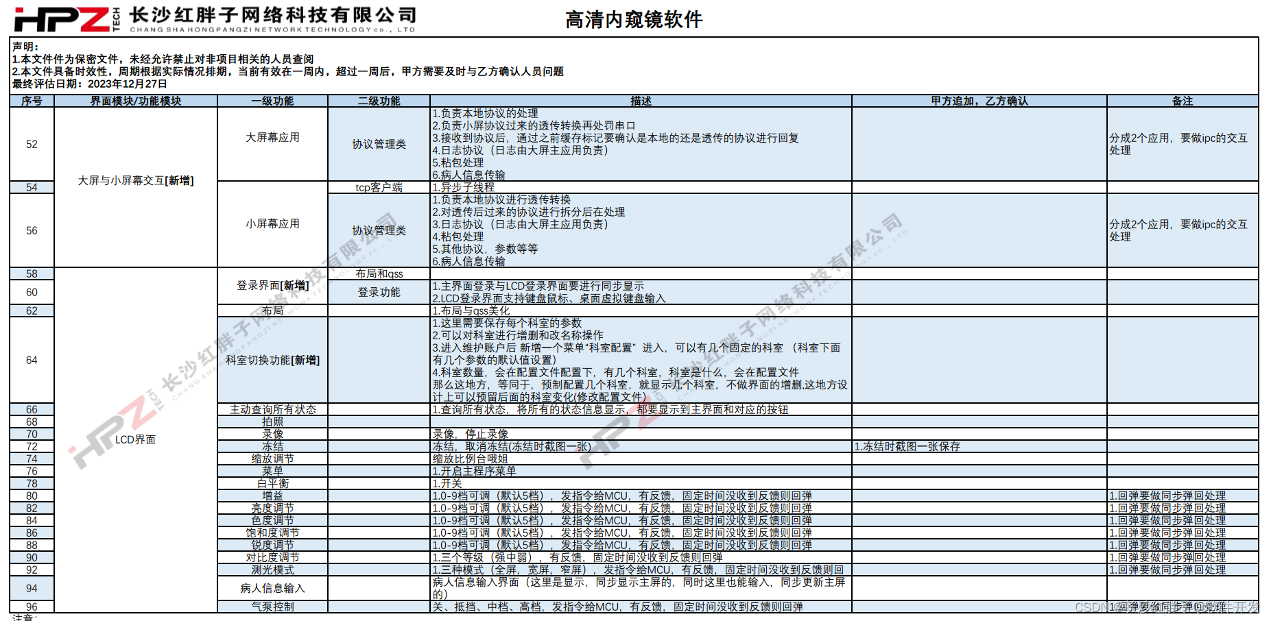 案例分享：长沙红胖子公司内部评估高清内窥镜功能列表流程产出成果鉴赏