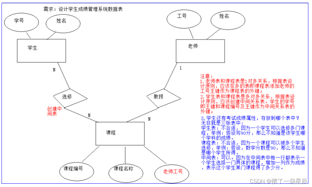 外链图片转存失败,源站可能有防盗链机制,建议将图片保存下来直接上传