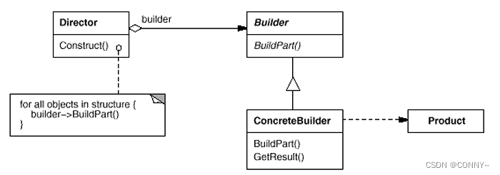 <span style='color:red;'>C</span>++<span style='color:red;'>设计</span><span style='color:red;'>模式</span>-Builder <span style='color:red;'>构建</span><span style='color:red;'>器</span>