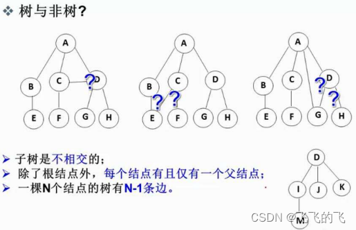 二叉树初阶数据结构C